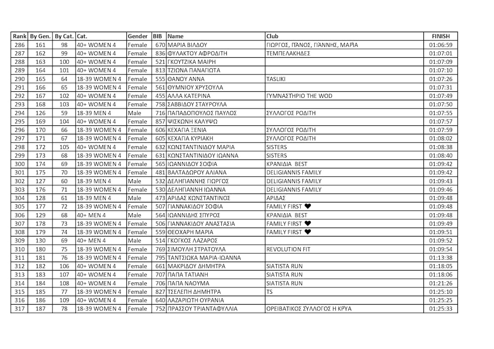 Κέρδισε τις εντυπώσεις το 1ο Kastra Mountain Trail (vid) runbeat.gr